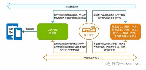 線上線下深交所上市 企業(yè)短信服務(wù)成就互聯(lián)網(wǎng)信息服務(wù)的百億市值之路