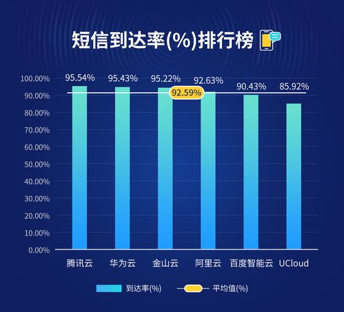博睿數(shù)據(jù)重磅發(fā)布 云短信服務(wù)評(píng)測(cè)報(bào)告揭示行業(yè)優(yōu)劣格局