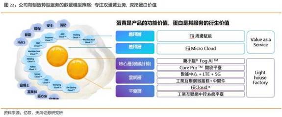 工業富聯 乘5G東風，掘金網通升級與跨行業賦能新藍海